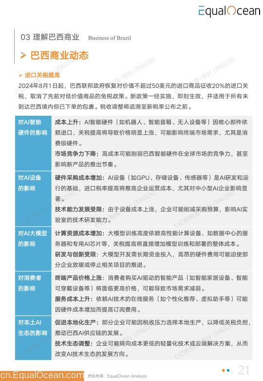 报告页面21