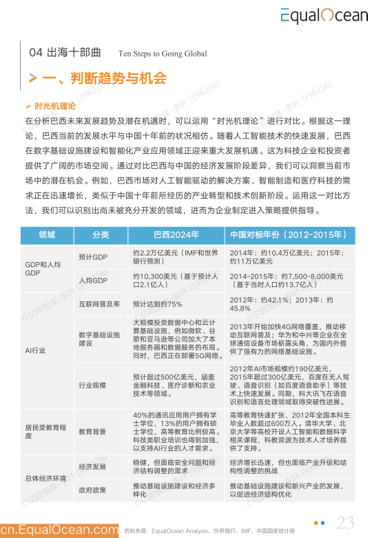 报告页面23