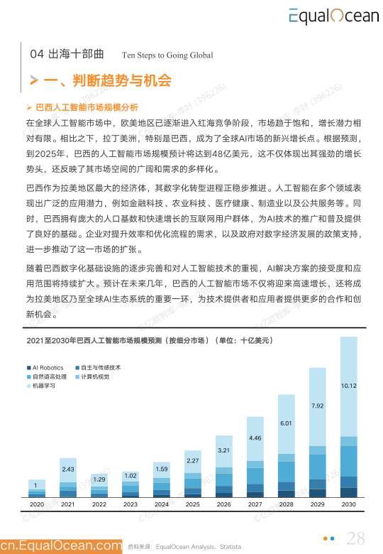 报告页面28