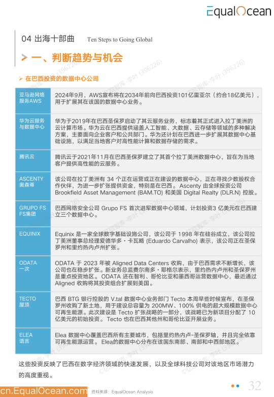 报告页面32