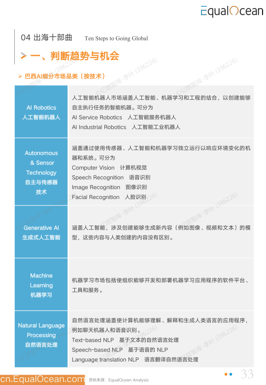 报告页面33
