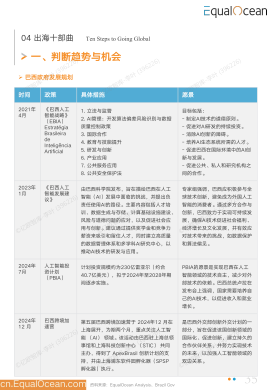 报告页面35