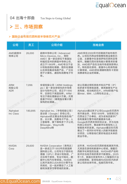 报告页面48