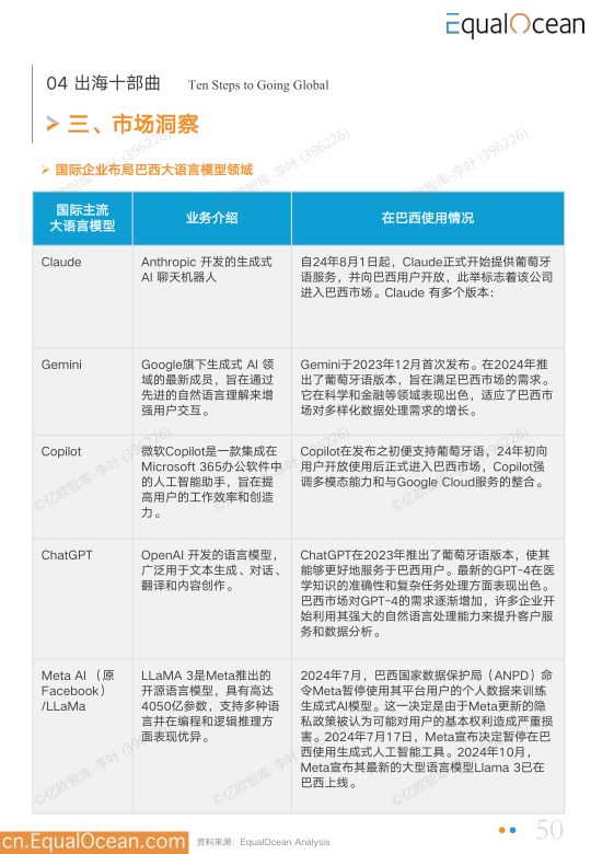 报告页面50