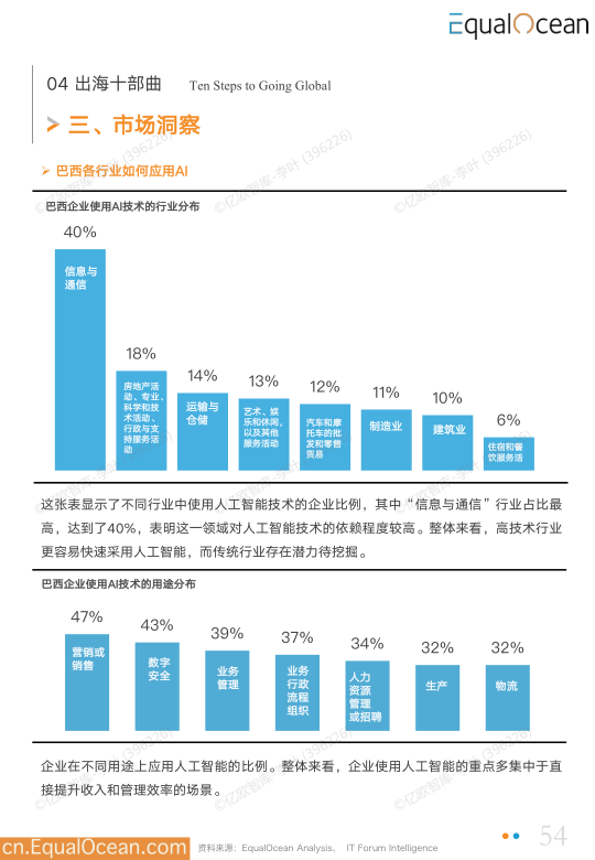 报告页面54