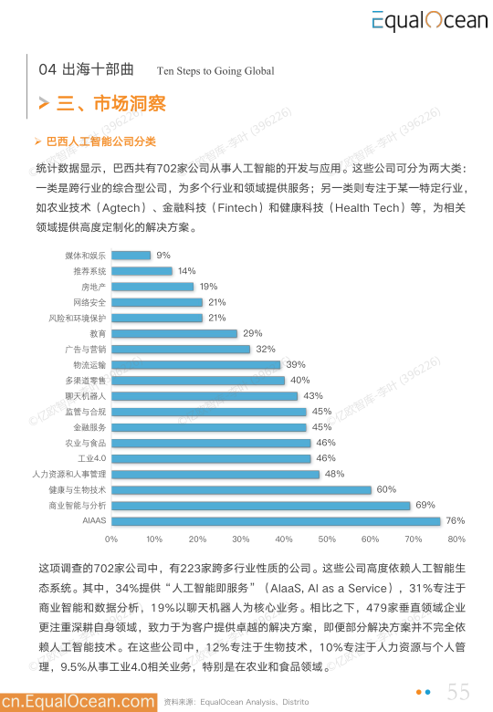 报告页面55