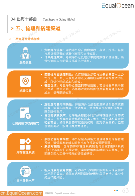 报告页面63