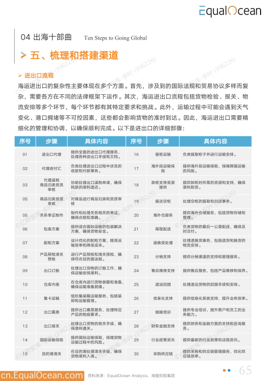 报告页面65