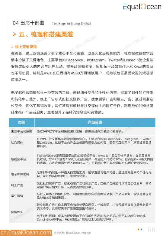 报告页面66
