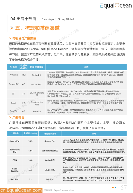 报告页面67
