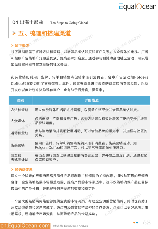 报告页面68
