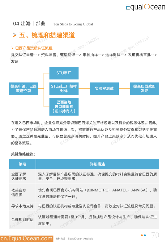 报告页面70