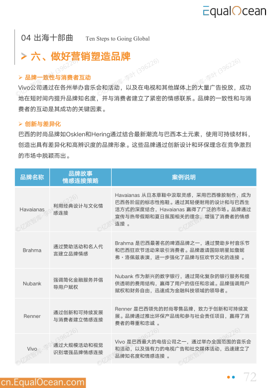 报告页面72