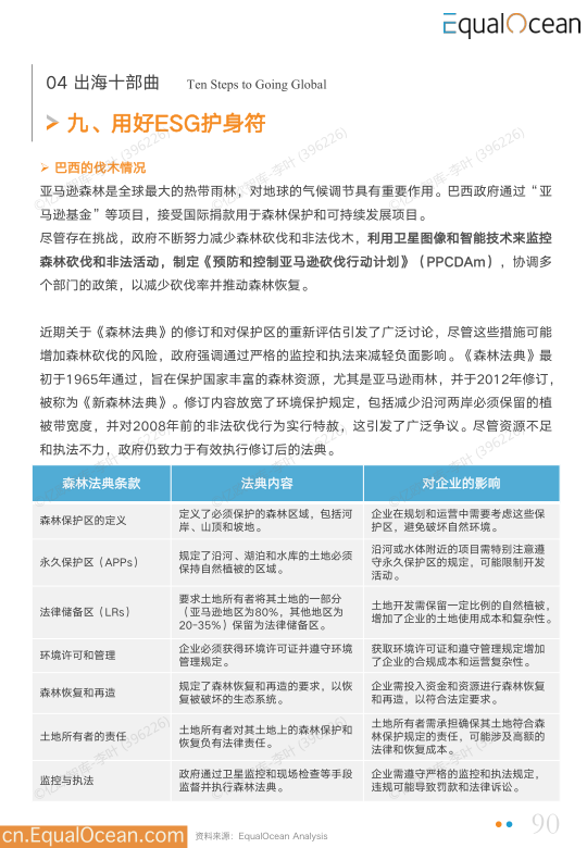 报告页面90