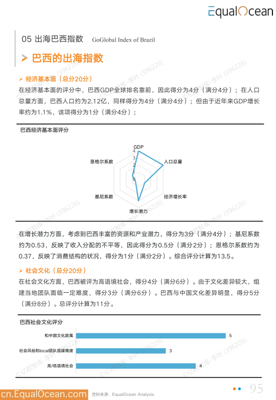 报告页面95