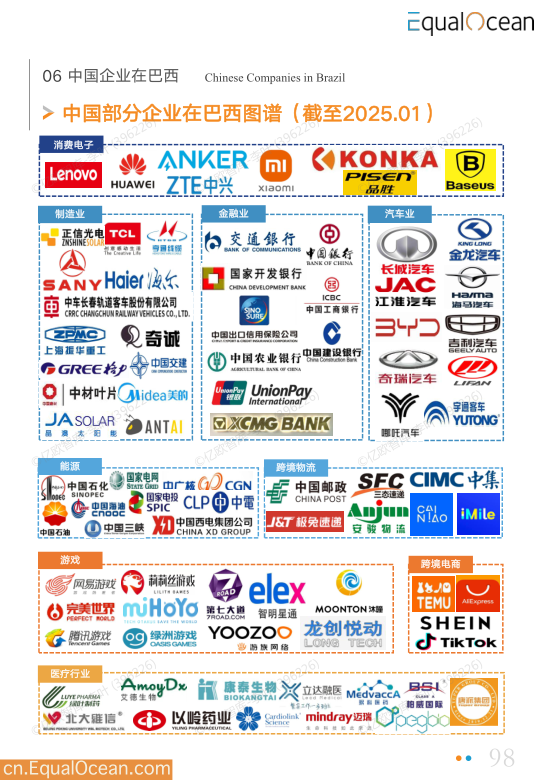 报告页面98