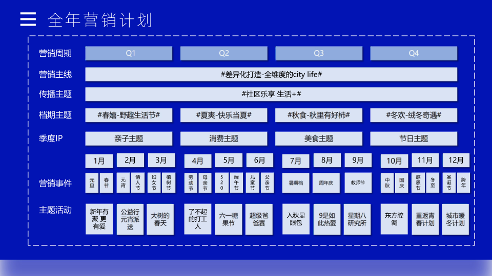 报告页面3