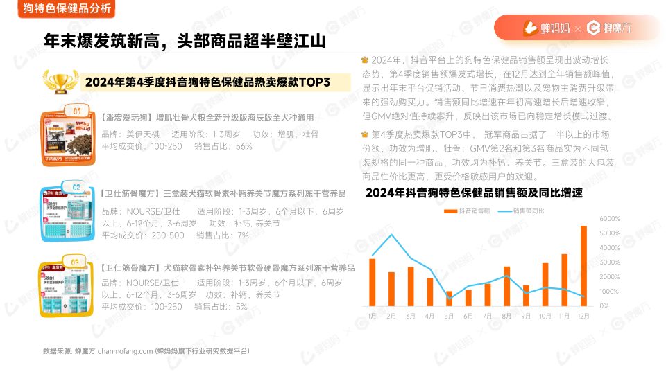报告页面14