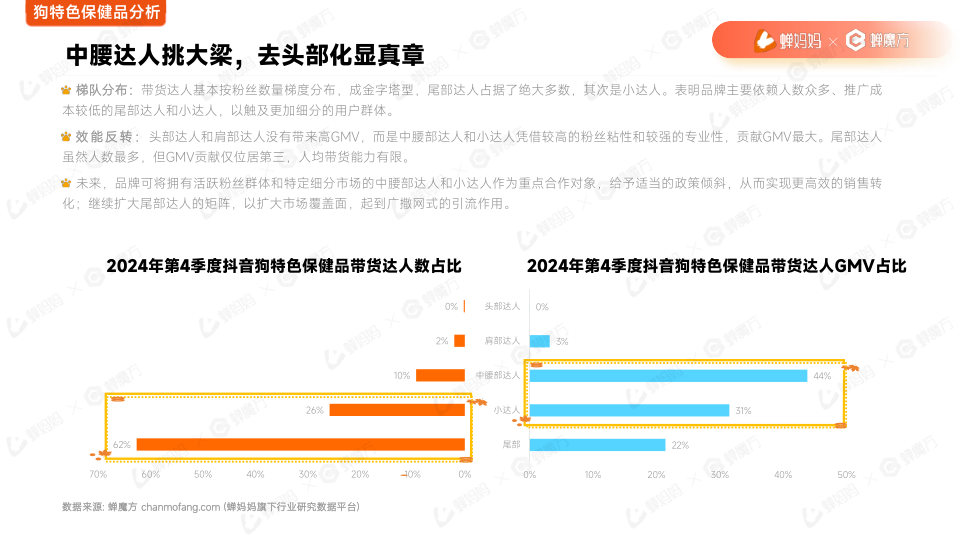 报告页面18