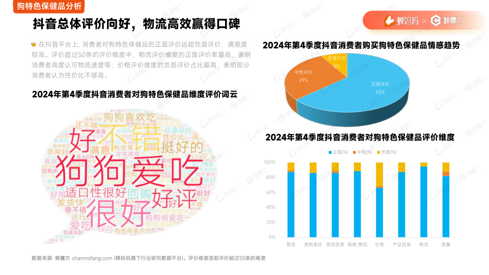 报告页面22