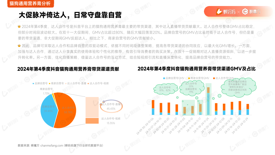 报告页面28