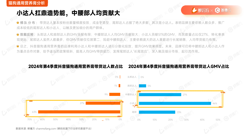 报告页面29