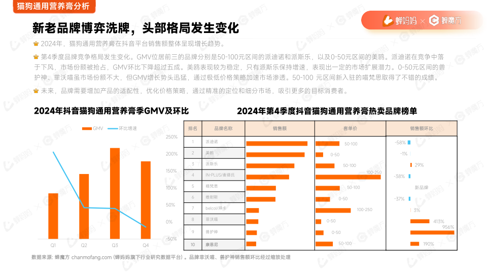 报告页面30