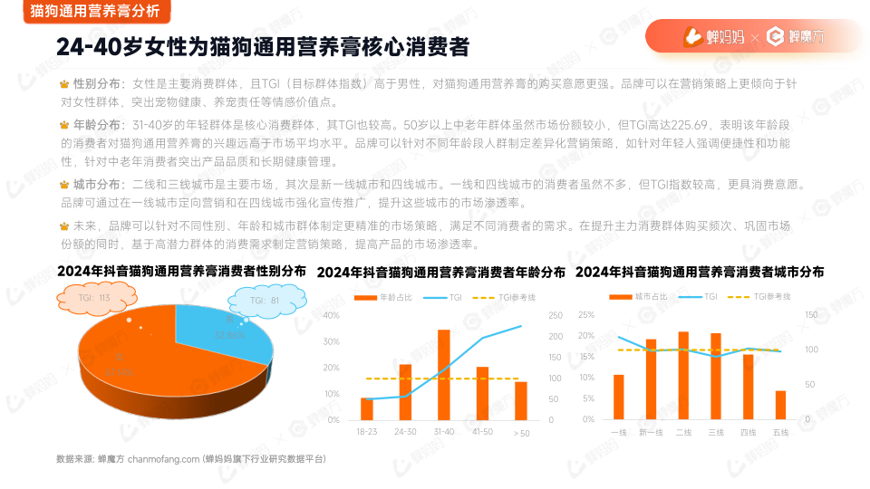 报告页面32