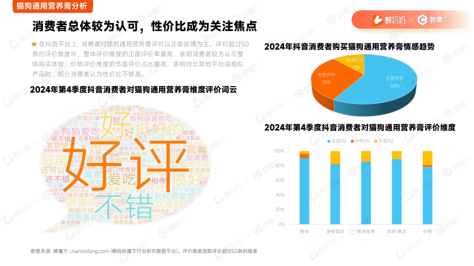 报告页面33