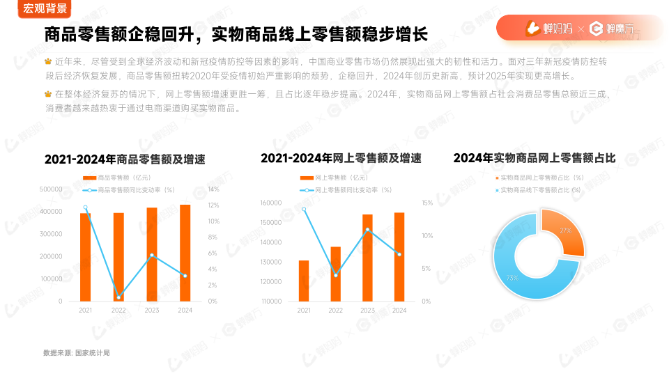 报告页面6