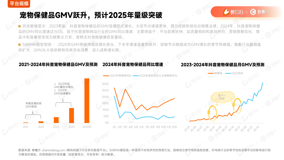 报告页面8