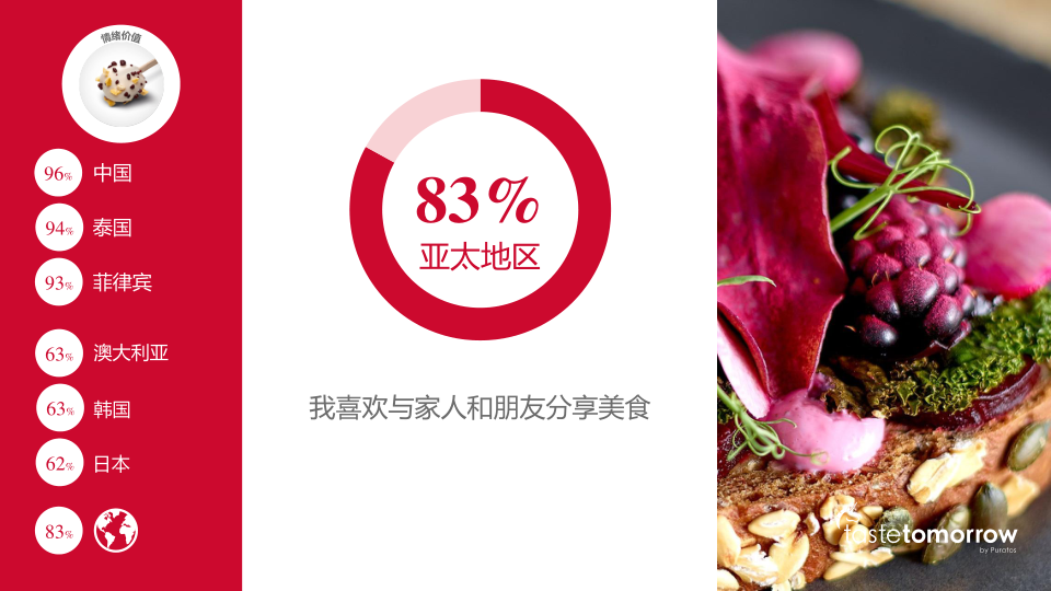 报告页面13