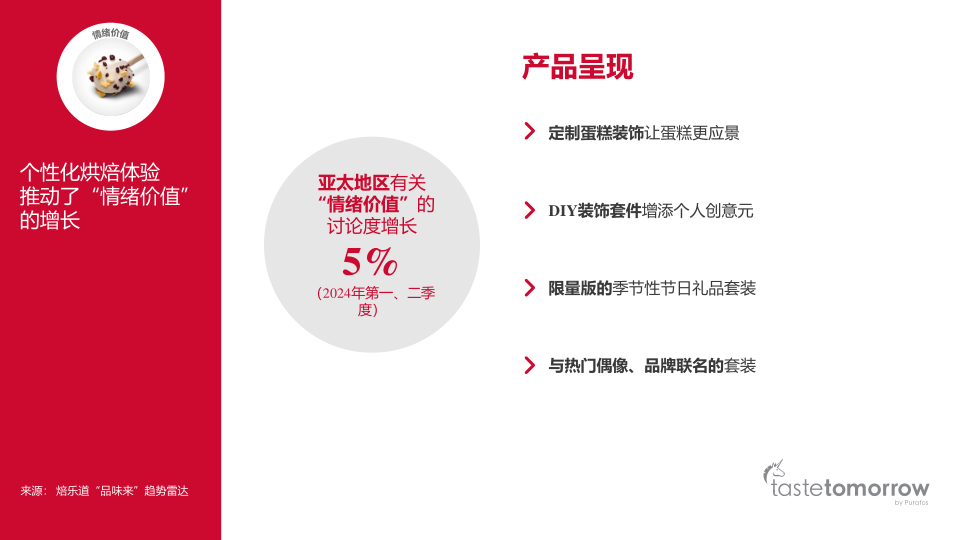报告页面14