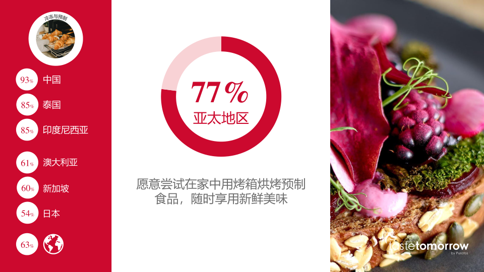 报告页面17