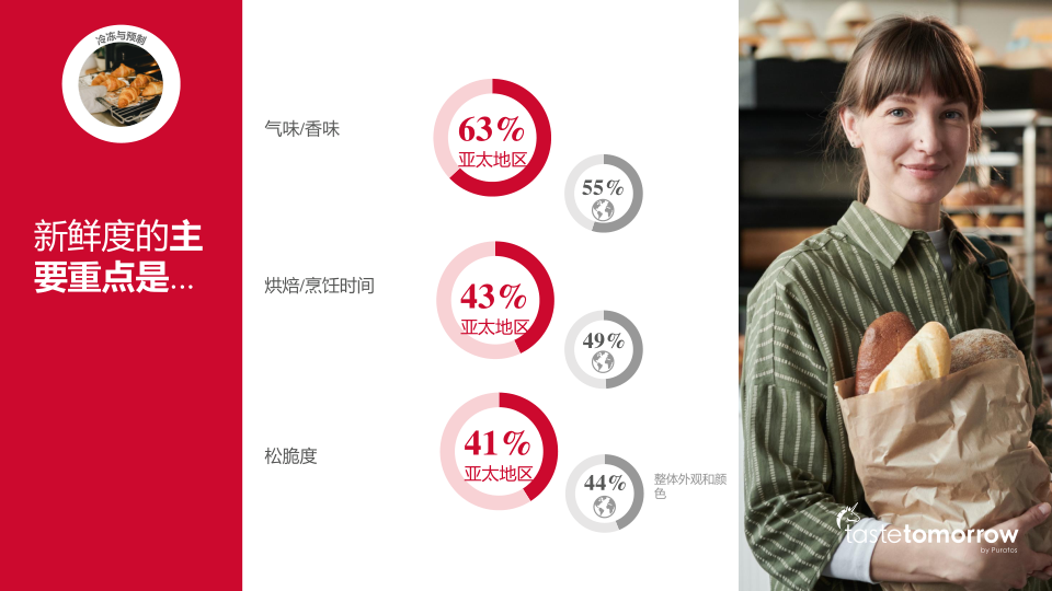 报告页面19