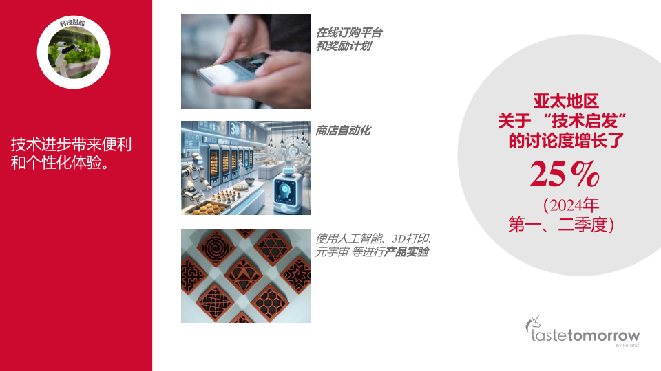 报告页面22