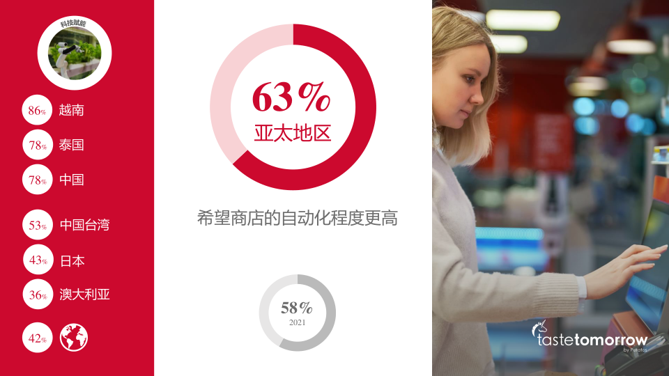 报告页面23