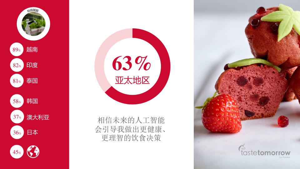 报告页面24