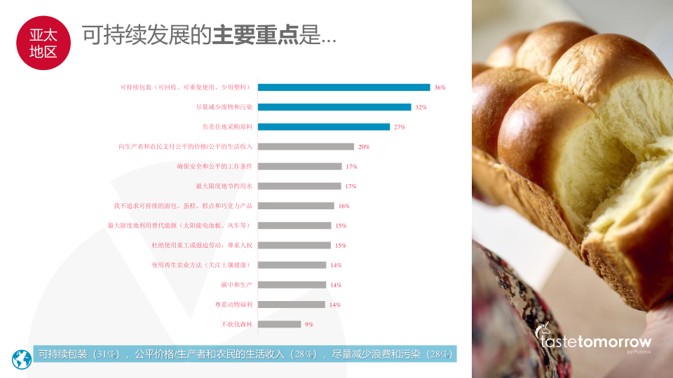 报告页面27