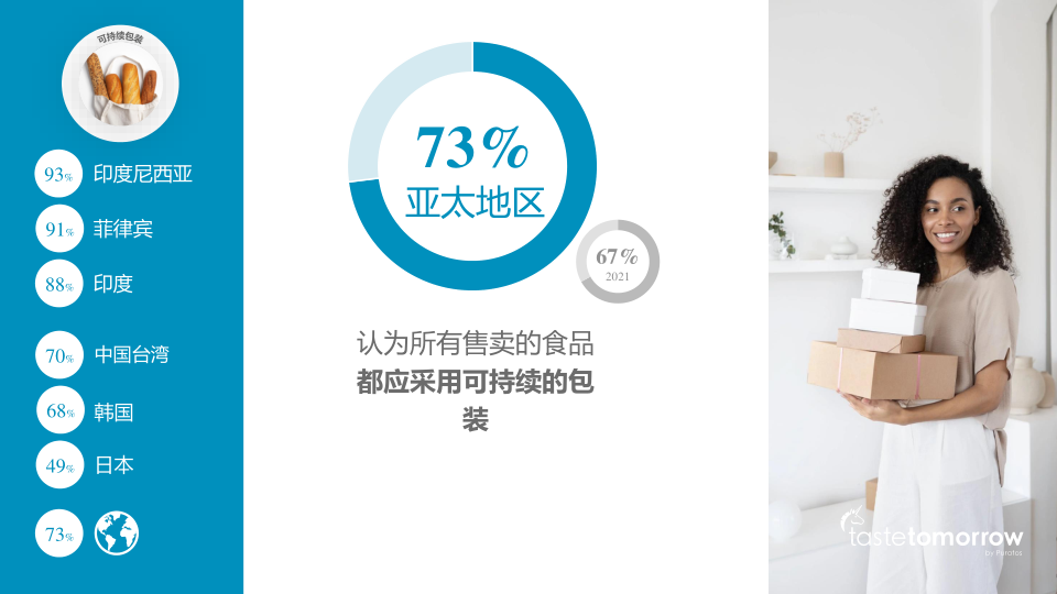 报告页面29