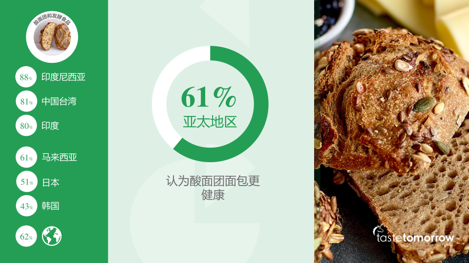 报告页面50