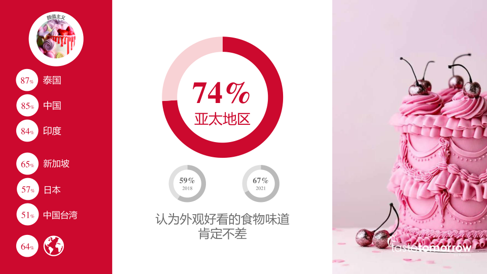 报告页面6