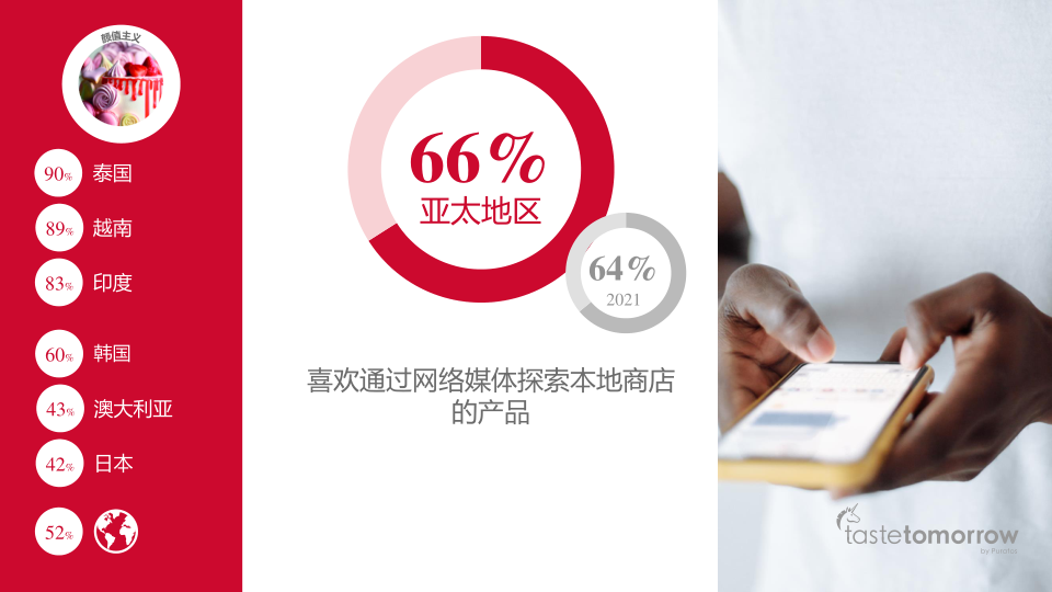 报告页面8