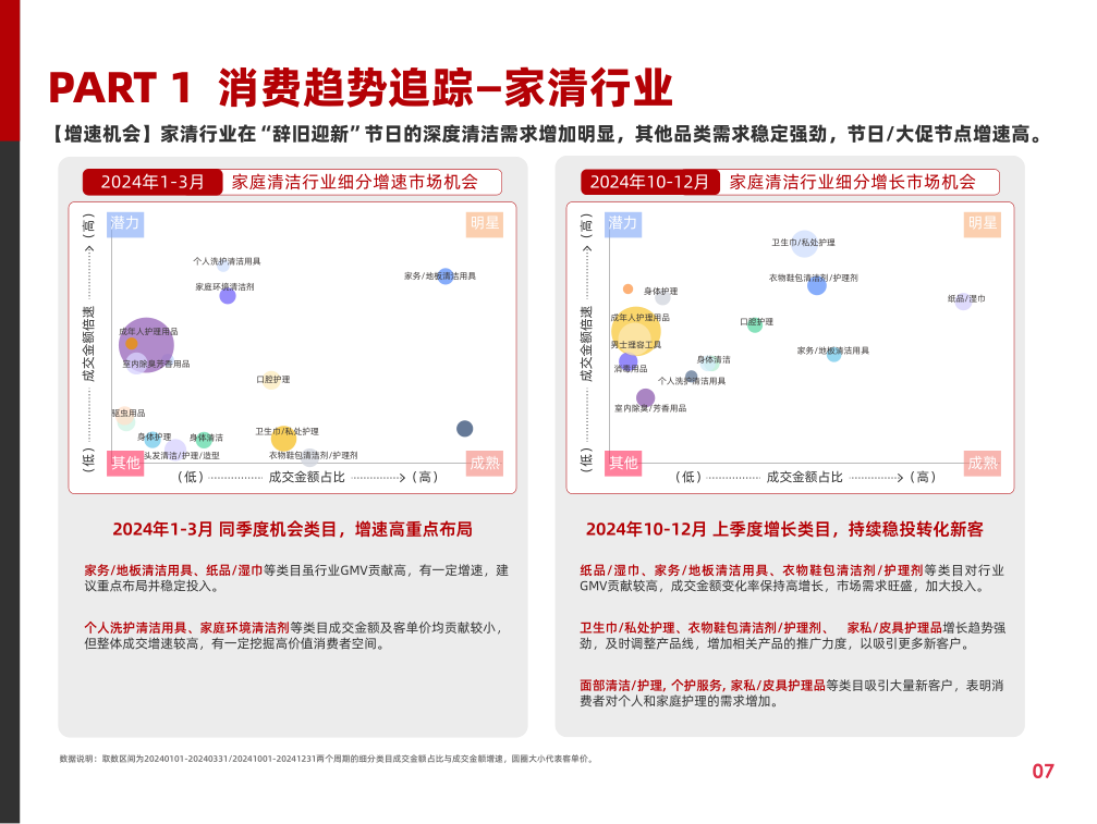 报告页面12