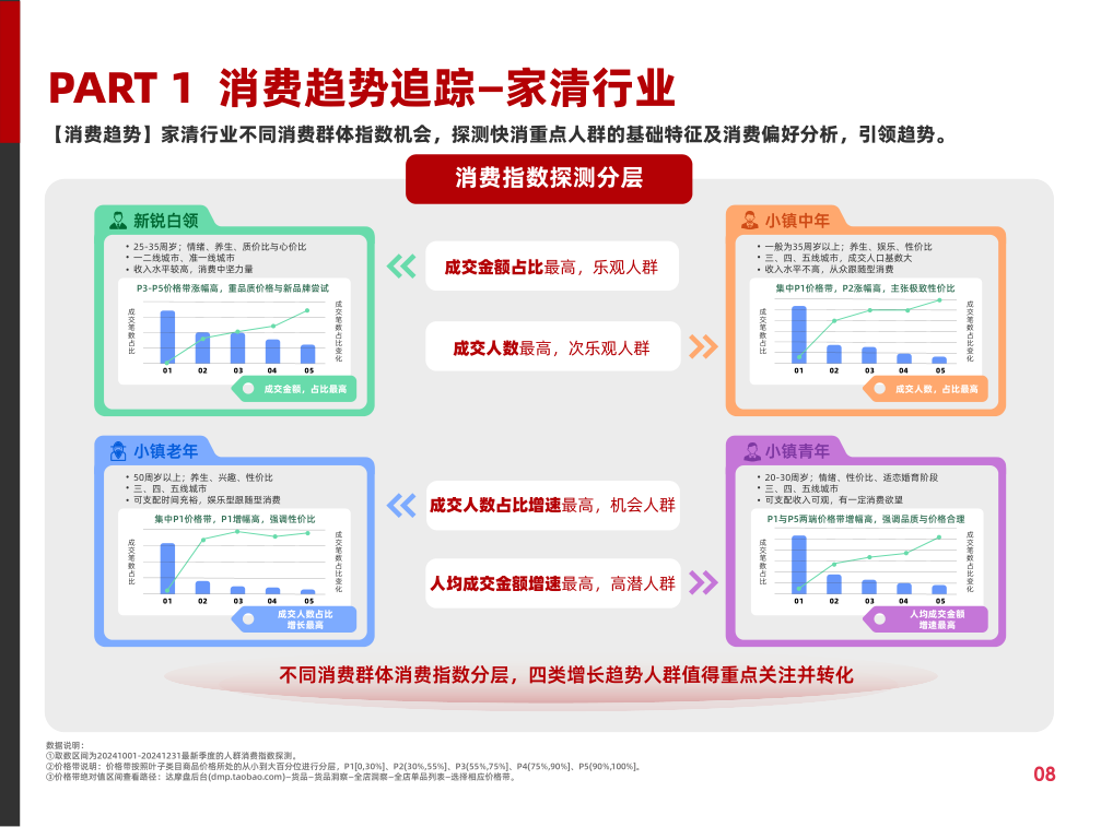 报告页面13