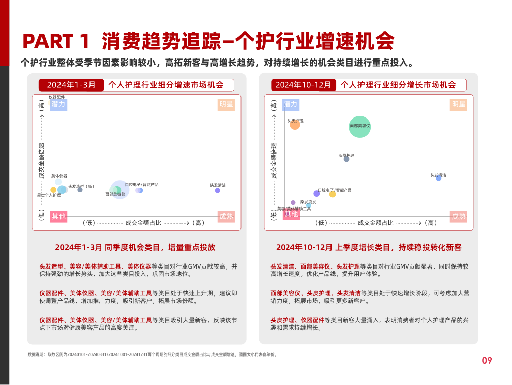 报告页面14