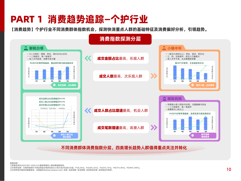 报告页面15