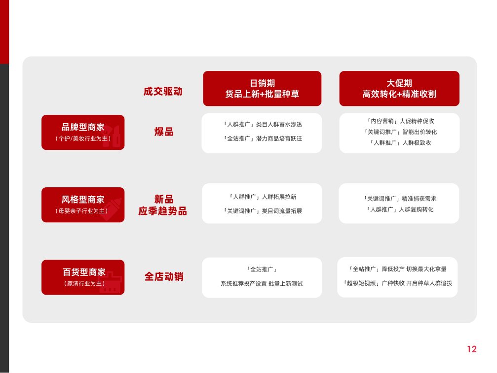 报告页面17