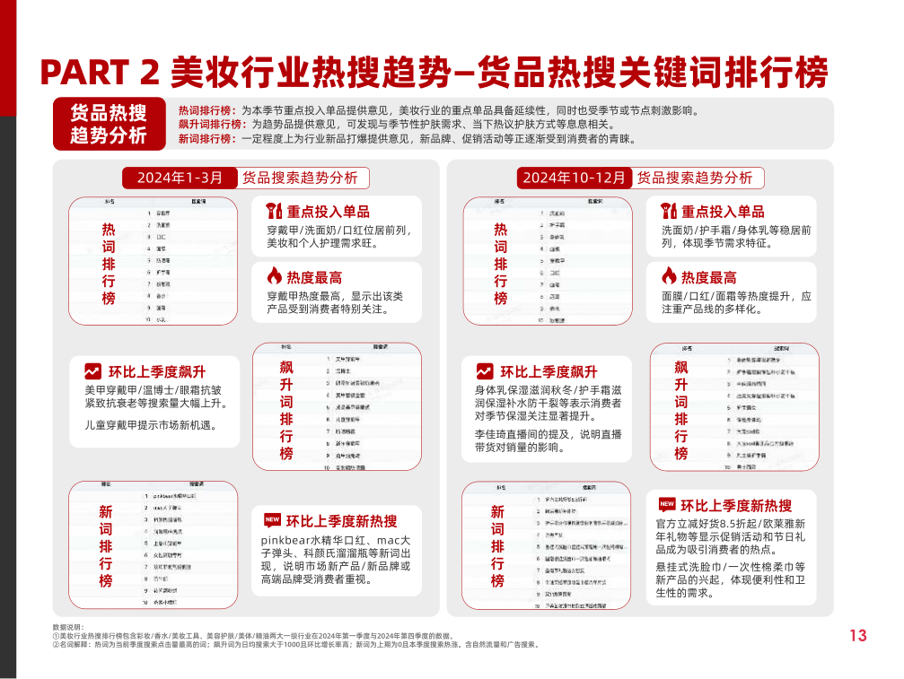 报告页面18