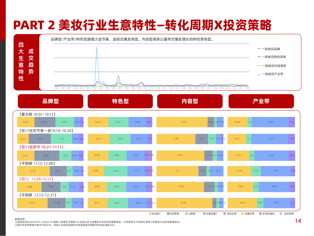 报告页面19